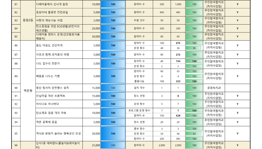 ★참여예산사업 추진실적(12월)_7.png
