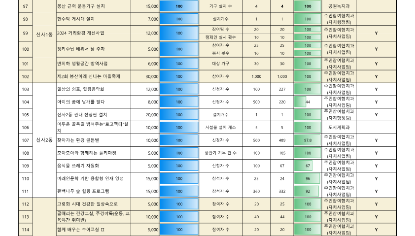 ★참여예산사업 추진실적(12월)_8.png