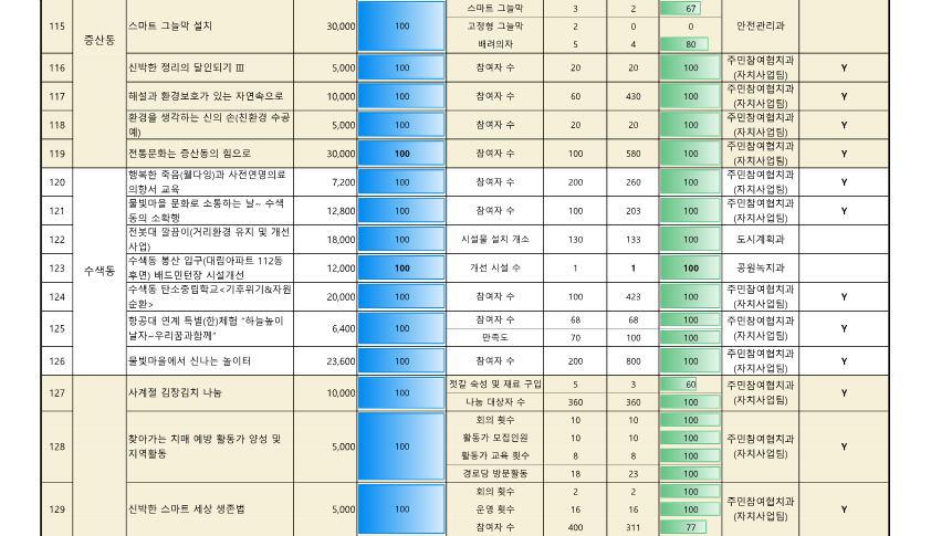 ★참여예산사업 추진실적(12월)_9.png