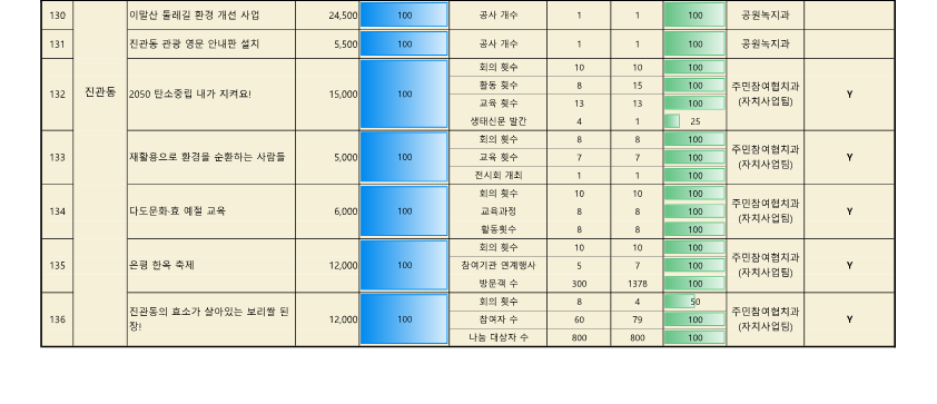 ★참여예산사업 추진실적(12월)_10.png