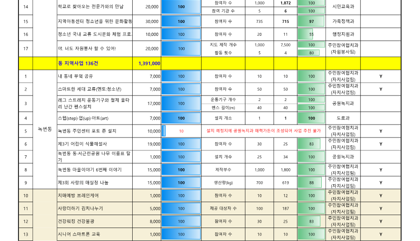 ★참여예산사업 추진실적(12월)_2.png