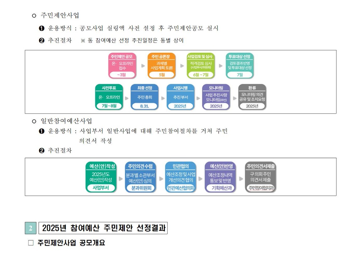 2025년 본예산 편성 관련 주민의견서(최종)_가로003.jpg