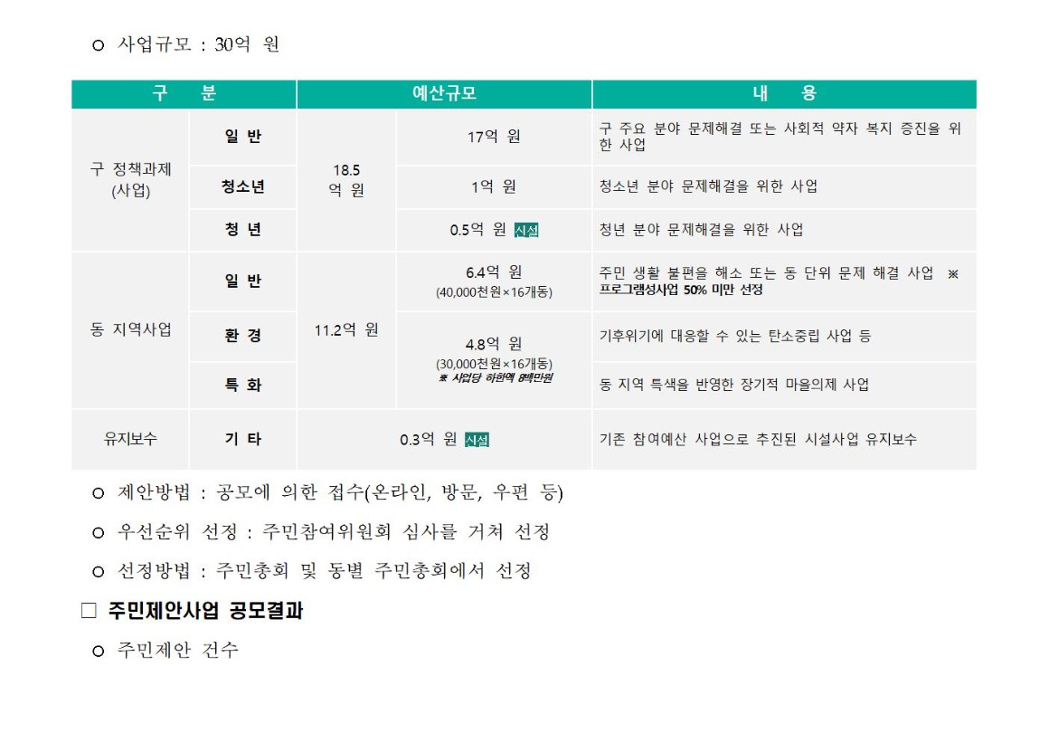 2025년 본예산 편성 관련 주민의견서(최종)_가로004.jpg