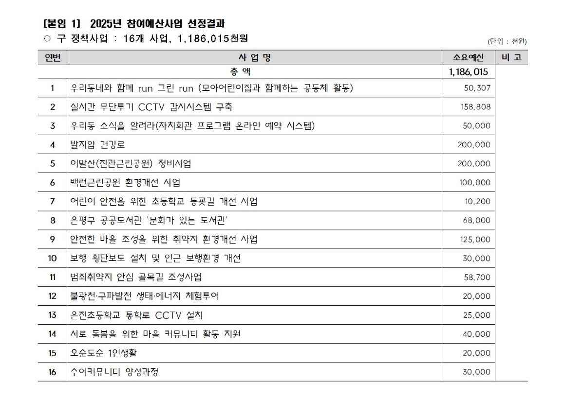 2025년 본예산 편성 관련 주민의견서(최종)_가로007.jpg