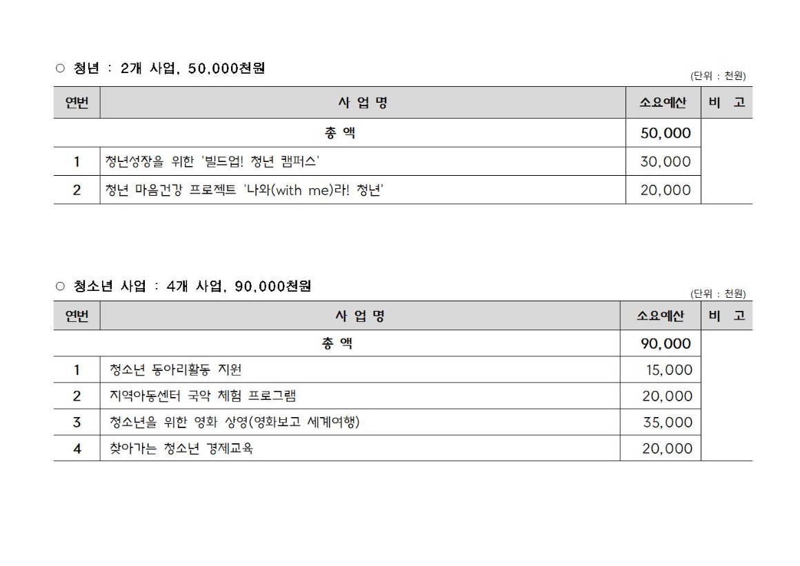 2025년 본예산 편성 관련 주민의견서(최종)_가로008.jpg