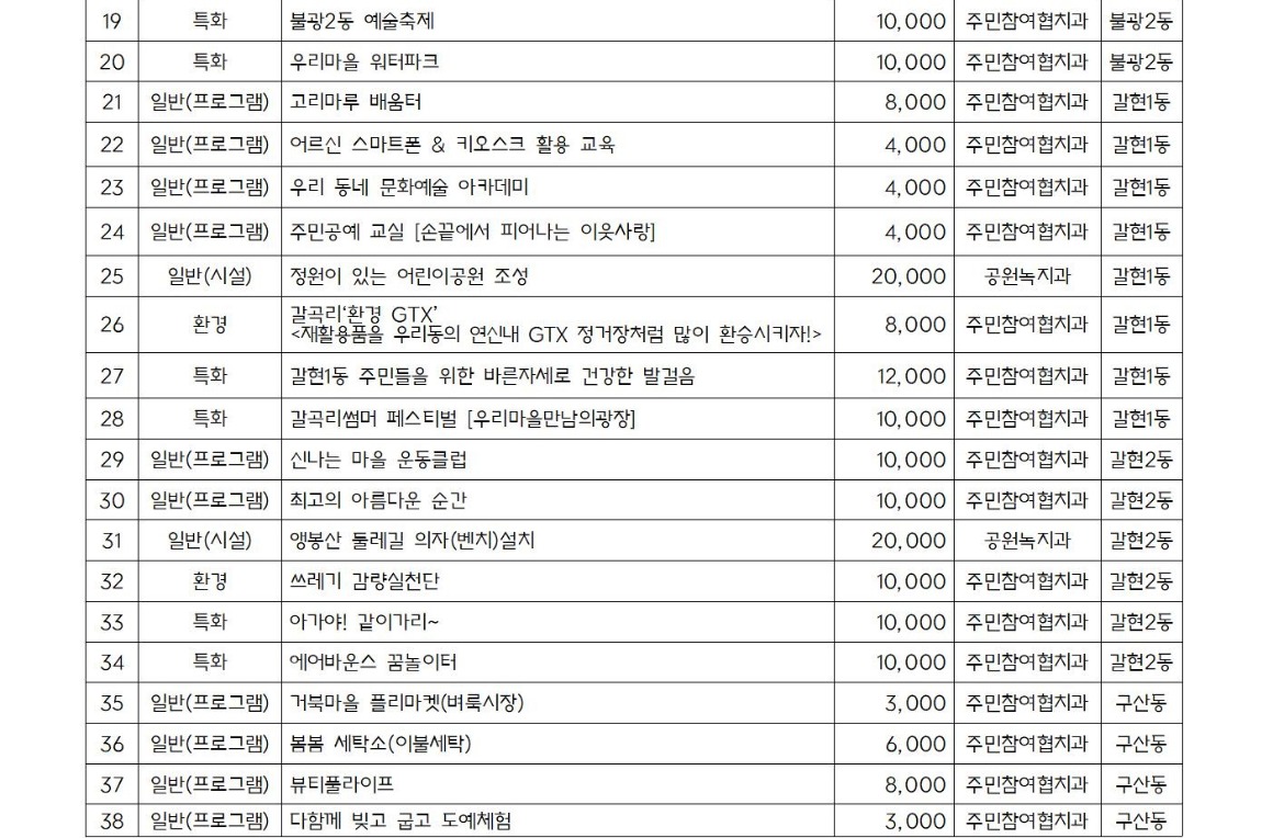 2025년 본예산 편성 관련 주민의견서(최종)_가로010.jpg