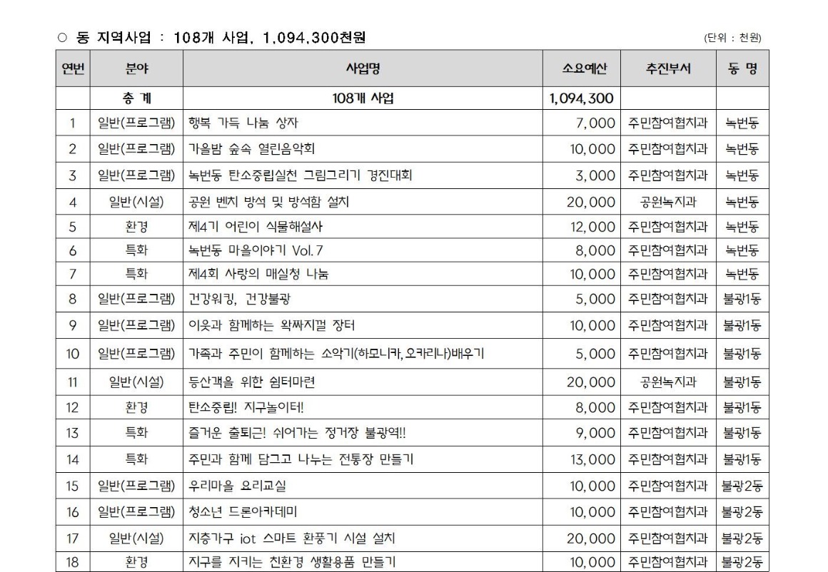 2025년 본예산 편성 관련 주민의견서(최종)_가로009.jpg