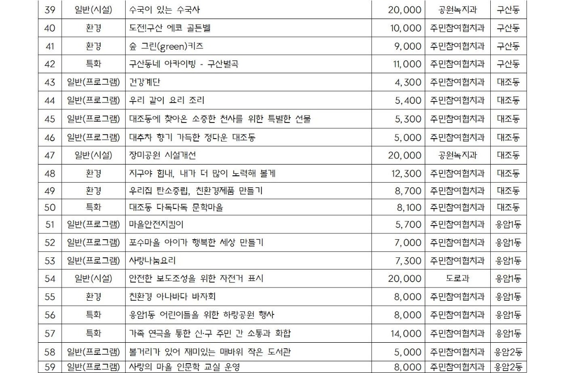 2025년 본예산 편성 관련 주민의견서(최종)_가로011.jpg