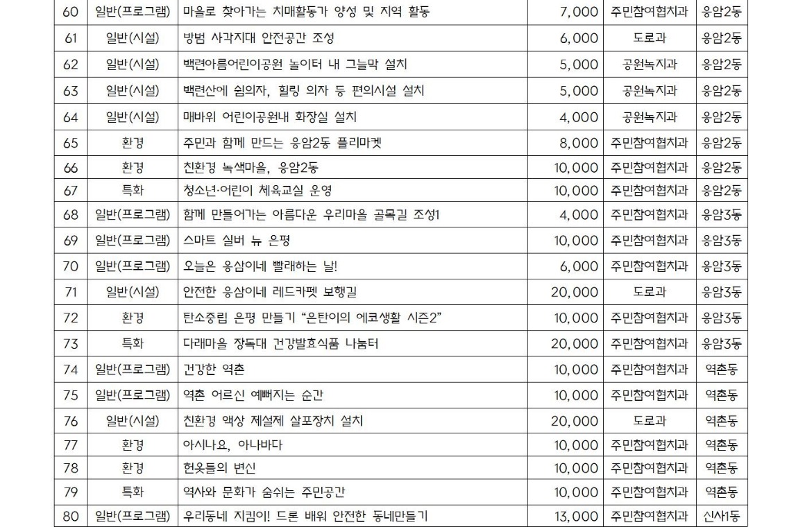 2025년 본예산 편성 관련 주민의견서(최종)_가로012.jpg
