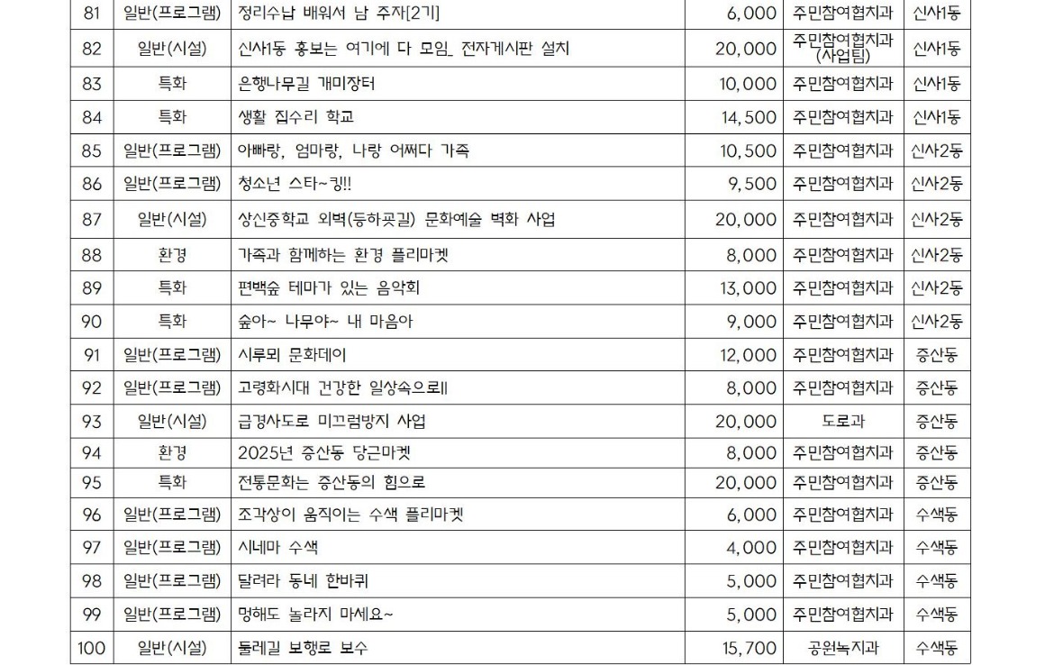 2025년 본예산 편성 관련 주민의견서(최종)_가로013.jpg