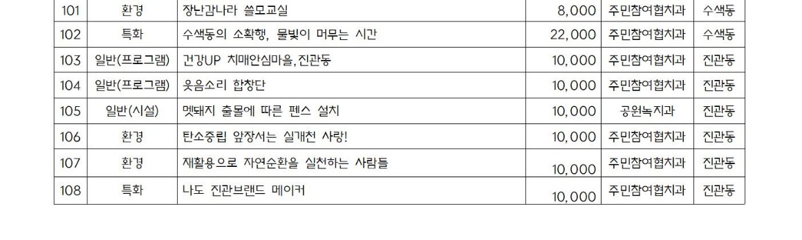 2025년 본예산 편성 관련 주민의견서(최종)_가로014.jpg