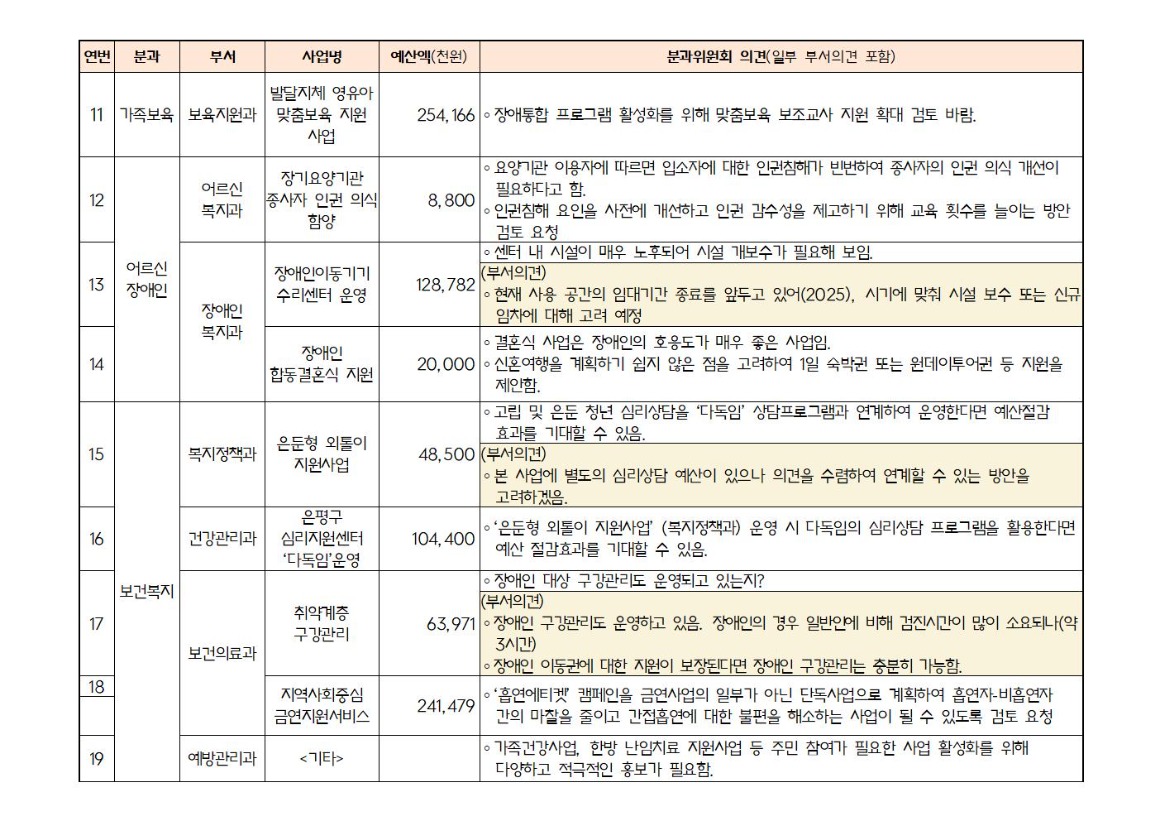 2025년 본예산 편성 관련 주민의견서(최종)_가로2017.jpg