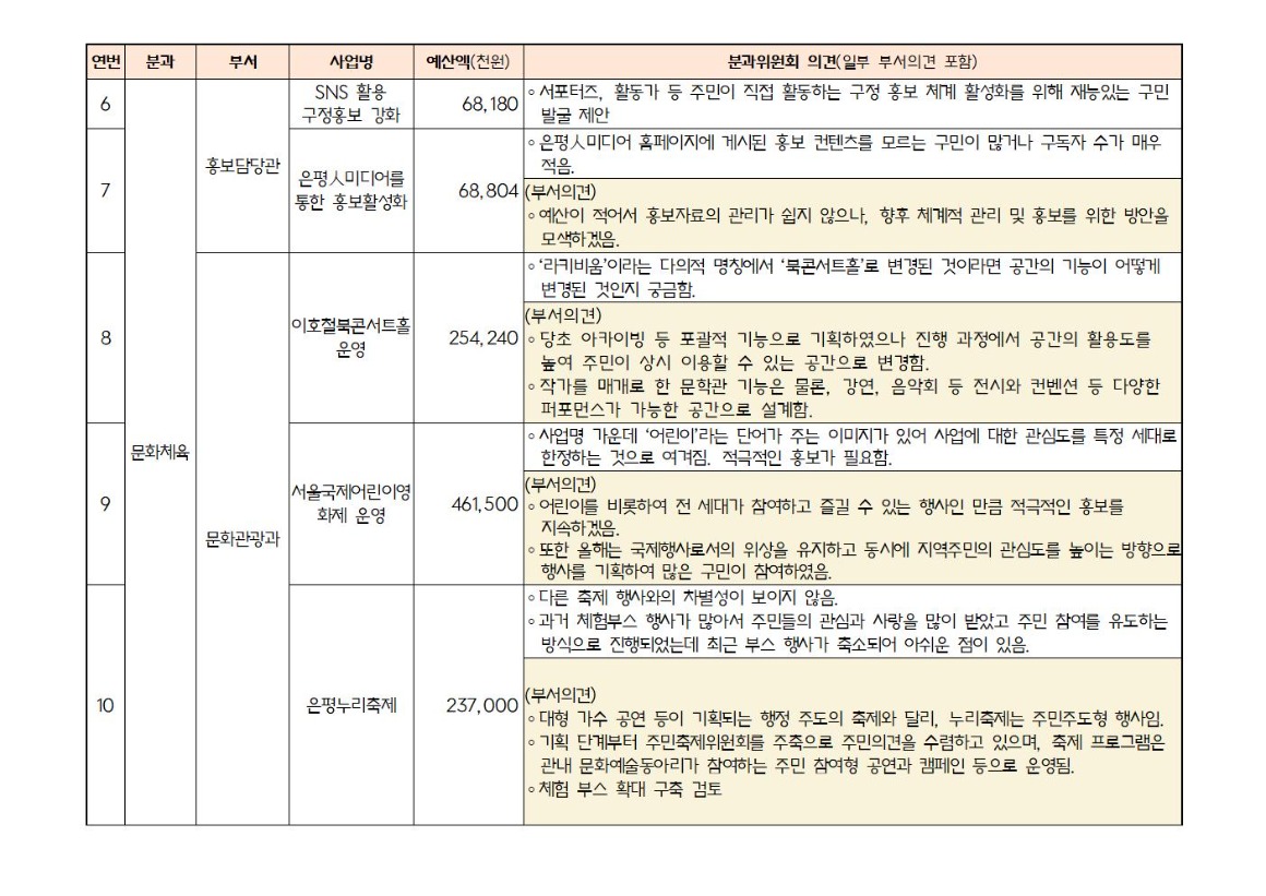2025년 본예산 편성 관련 주민의견서(최종)_가로2016.jpg