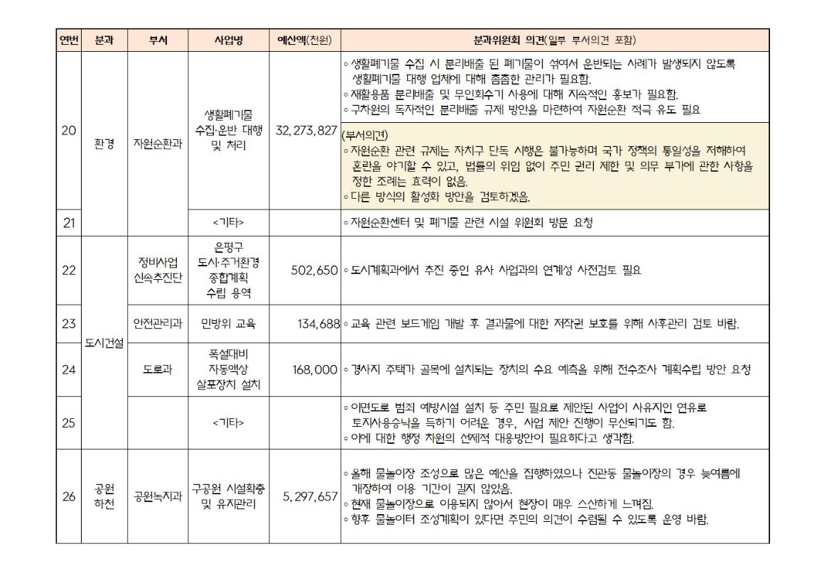 2025년 본예산 편성 관련 주민의견서(최종)_가로2018.jpg