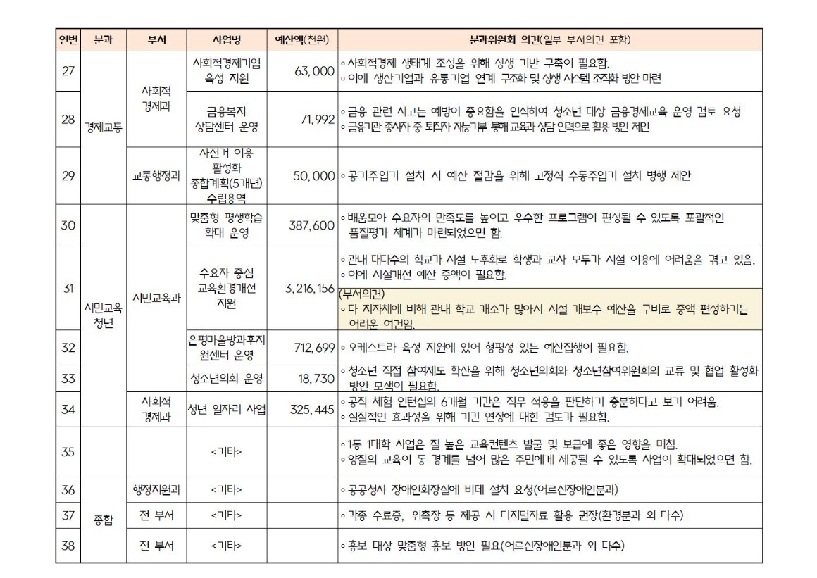2025년 본예산 편성 관련 주민의견서(최종)_가로2019.jpg