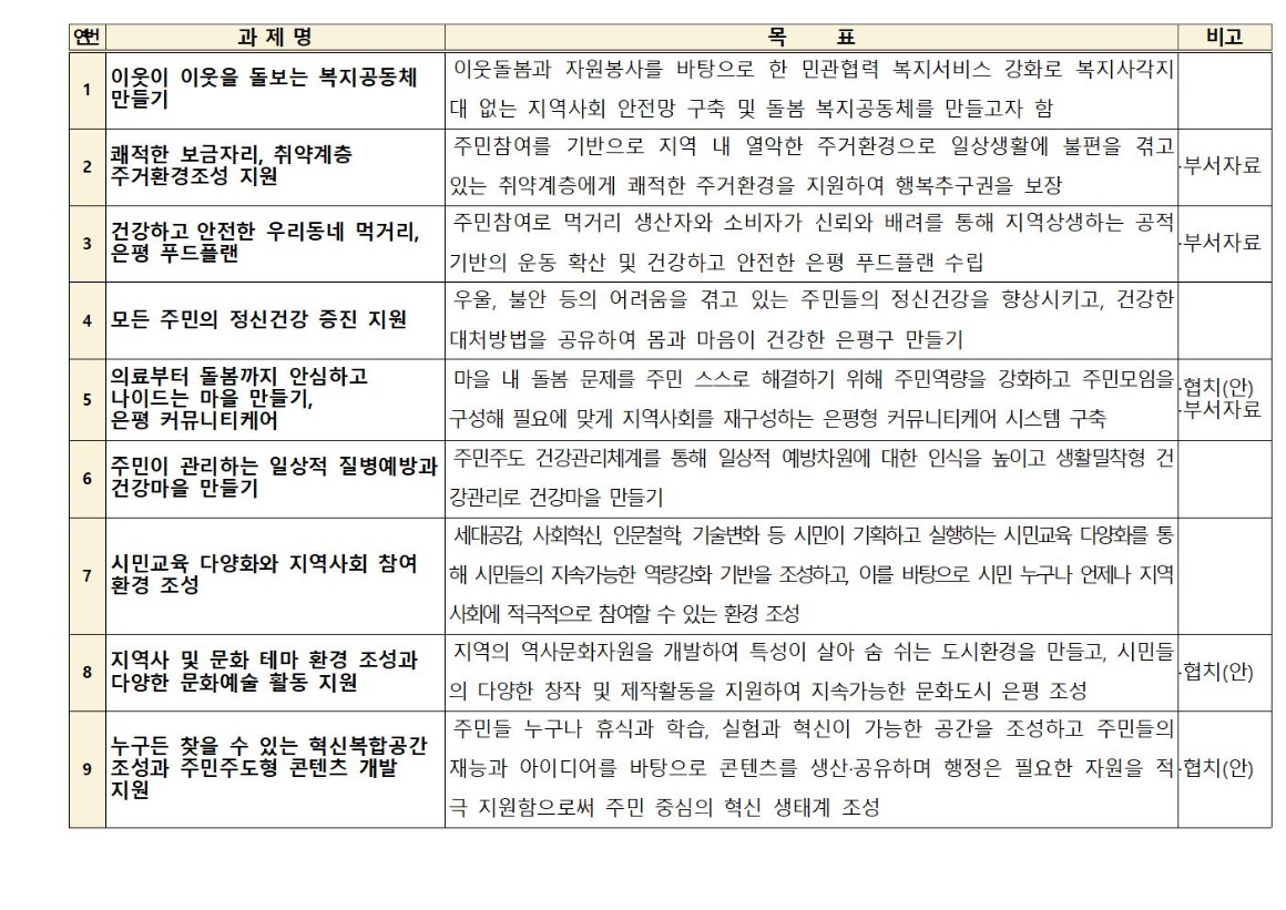 0.1차_주민참여위원회 위원장단_가로_1_회의결과_2020 0331003.jpg