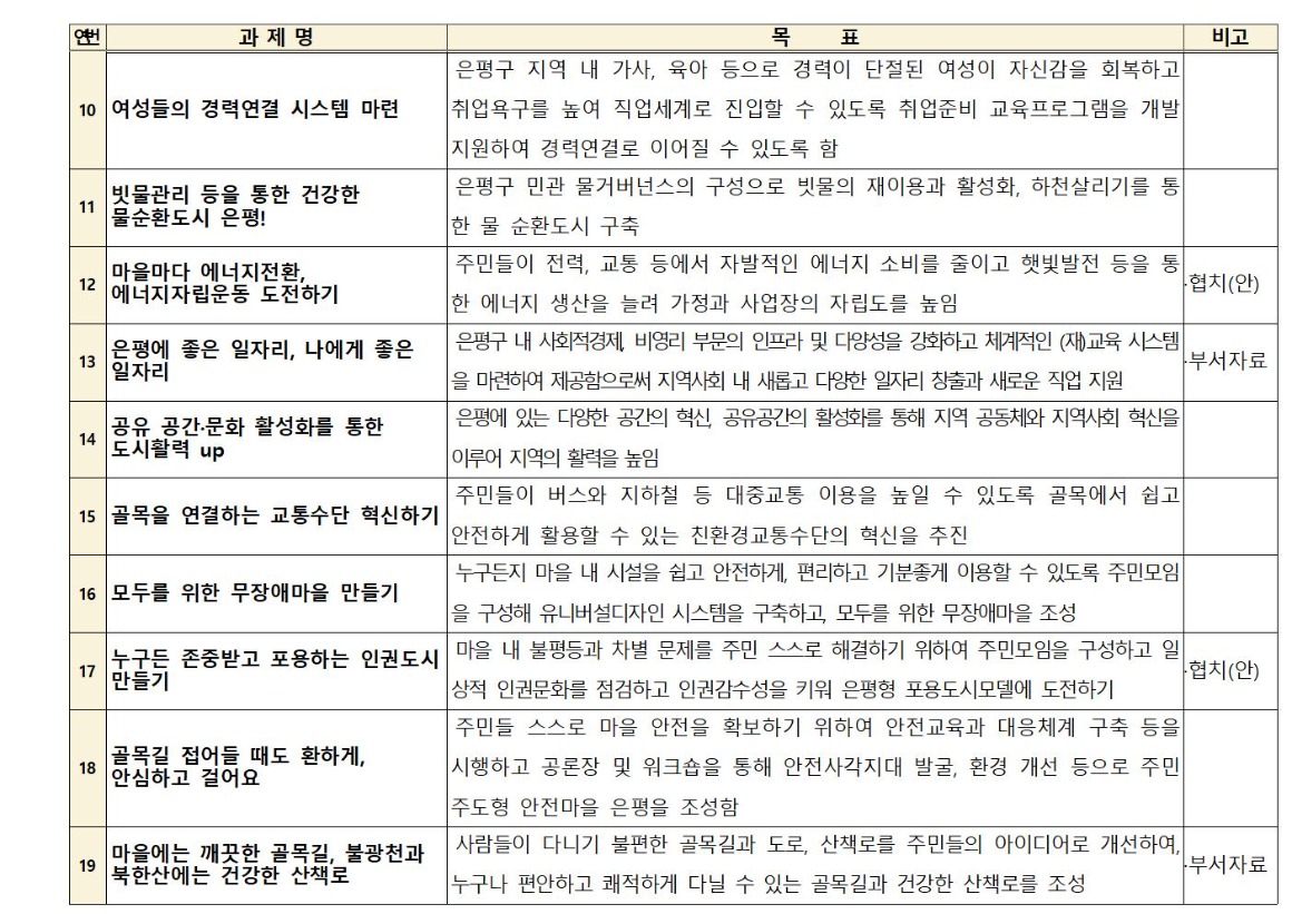 0.1차_주민참여위원회 위원장단_가로_1_회의결과_2020 0331004.jpg