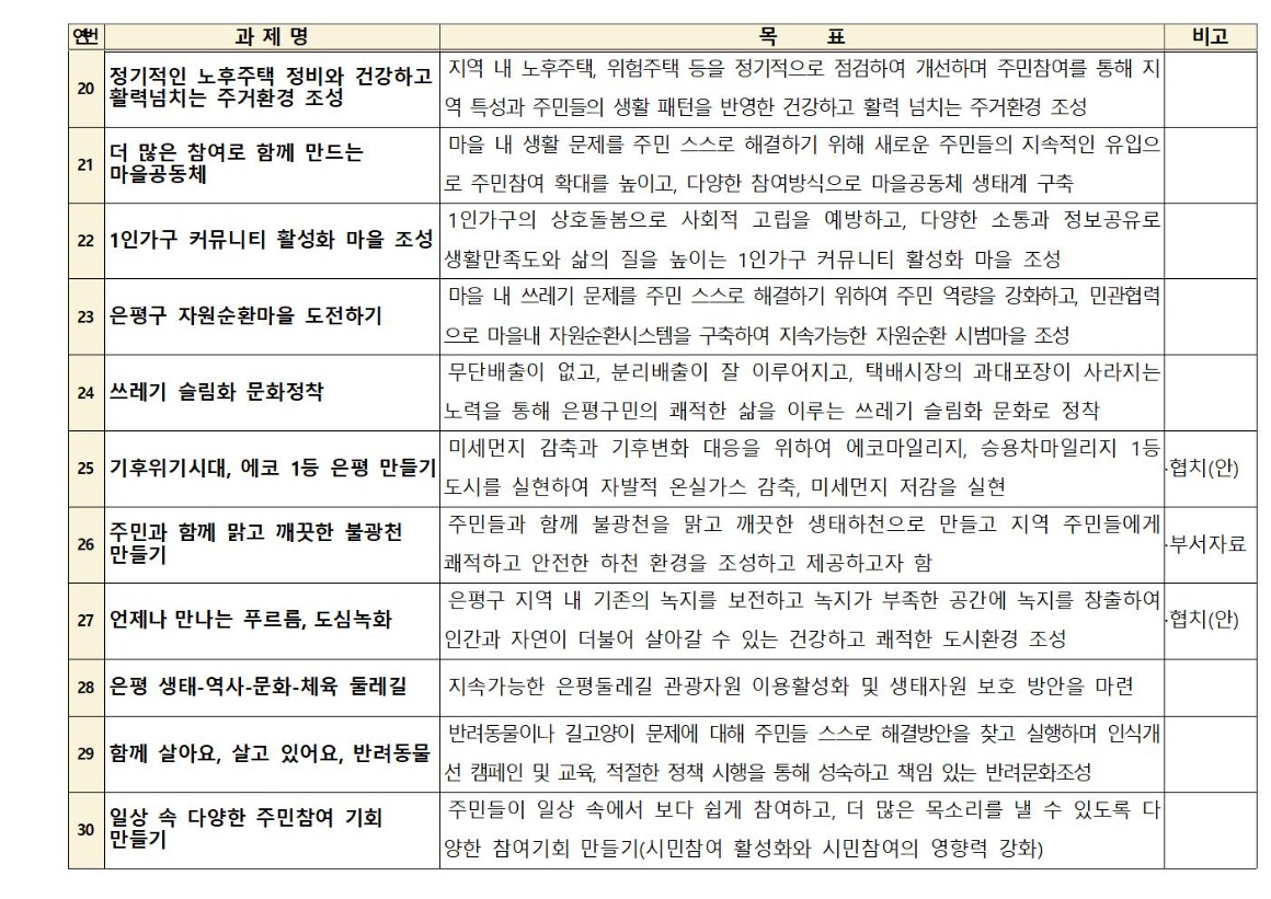 0.1차_주민참여위원회 위원장단_가로_1_회의결과_2020 0331005.jpg