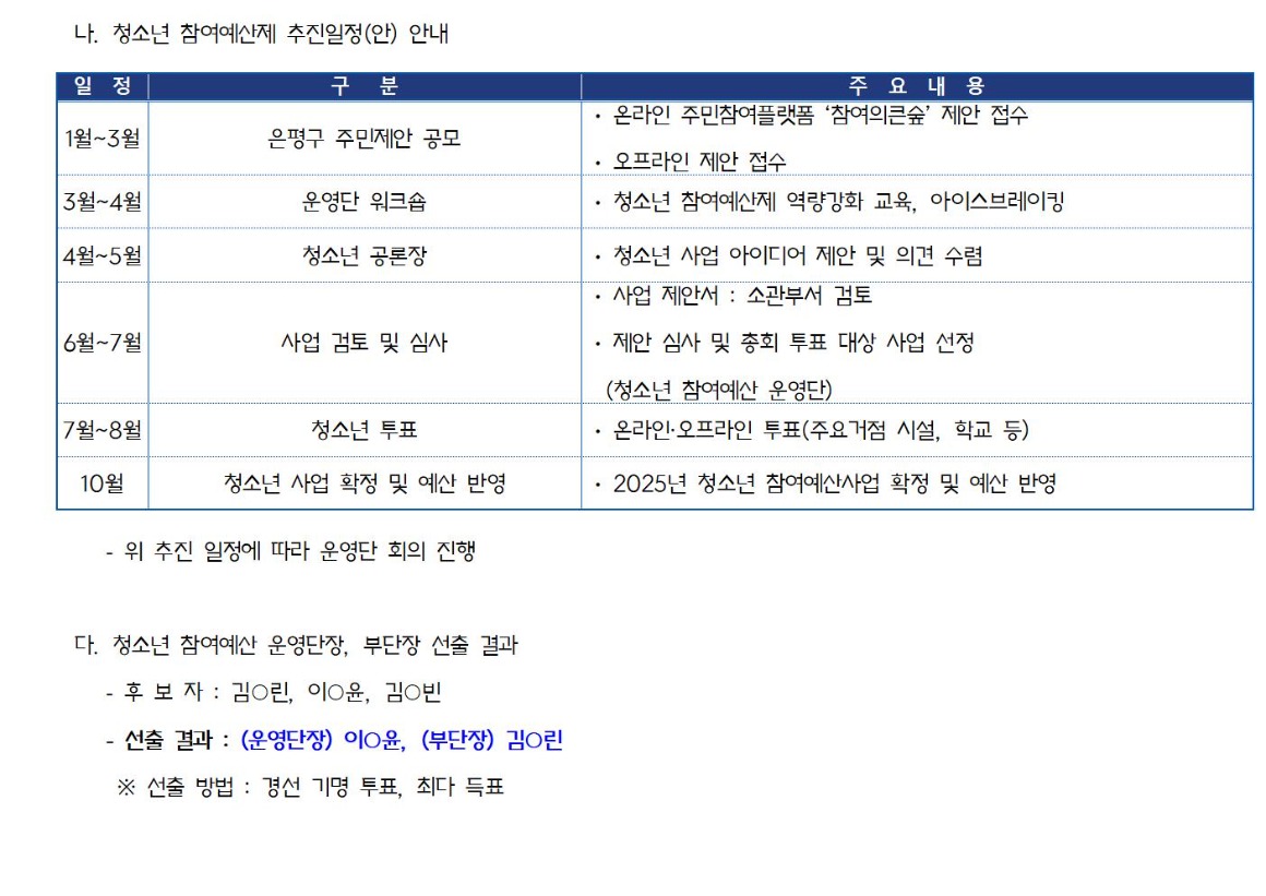 00.1차_청소년 참여예산운영단_가로_1_회의결과_20250125002.jpg