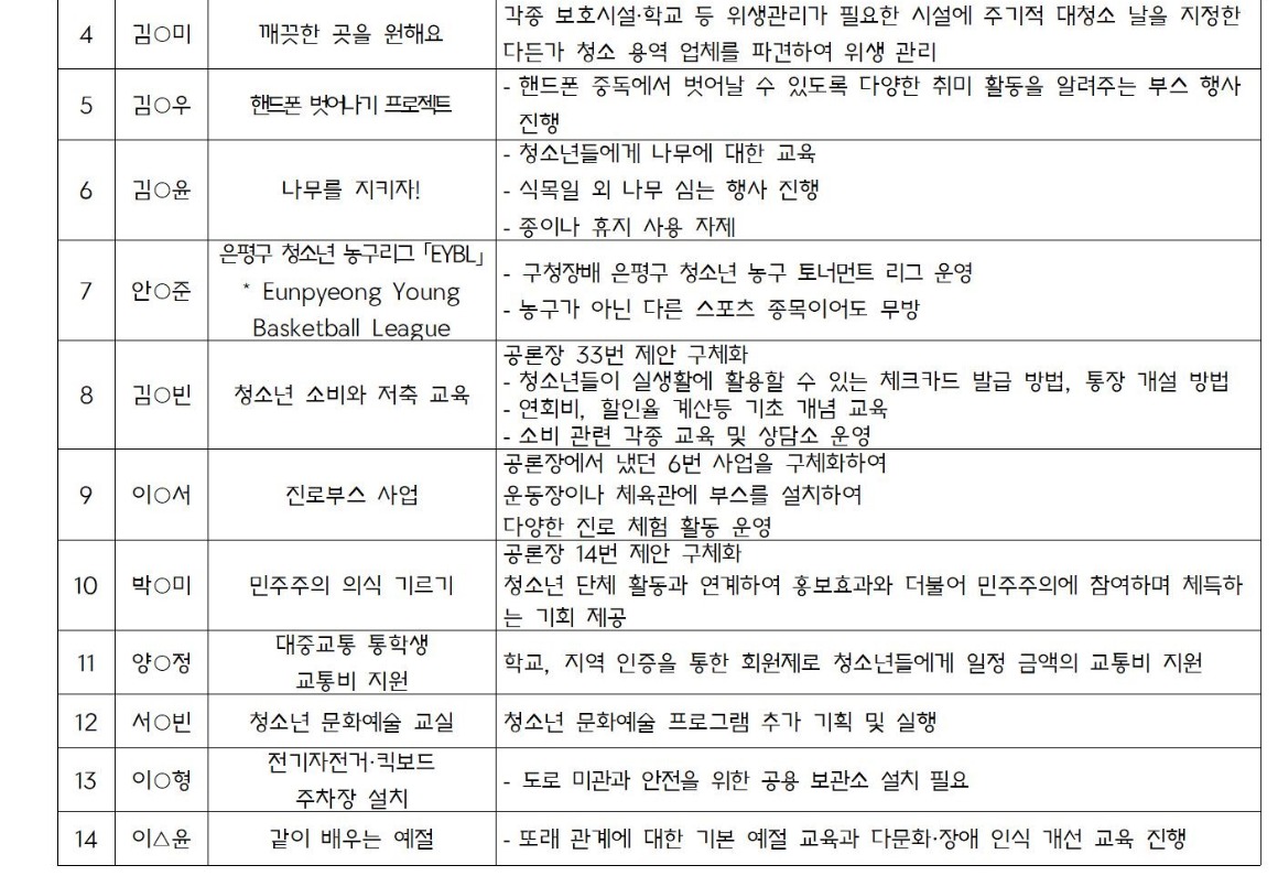 00.2차_청소년 참여예산운영단_가로_1_회의결과_20250531003.jpg