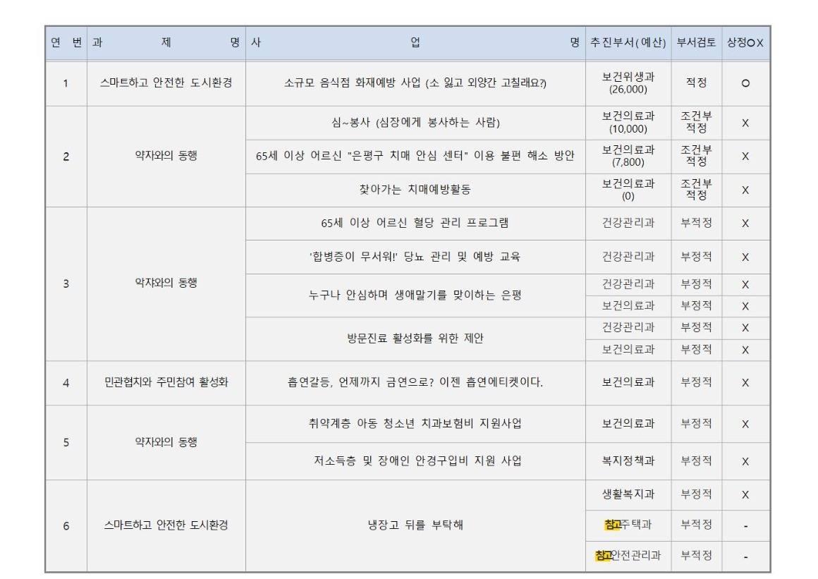 5.5차_보건복지_가로_1_회의결과_2025 0715002.jpg