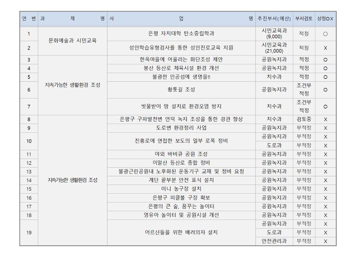 8.4차_공원하천_가로_1_회의결과_2025 0709002.jpg