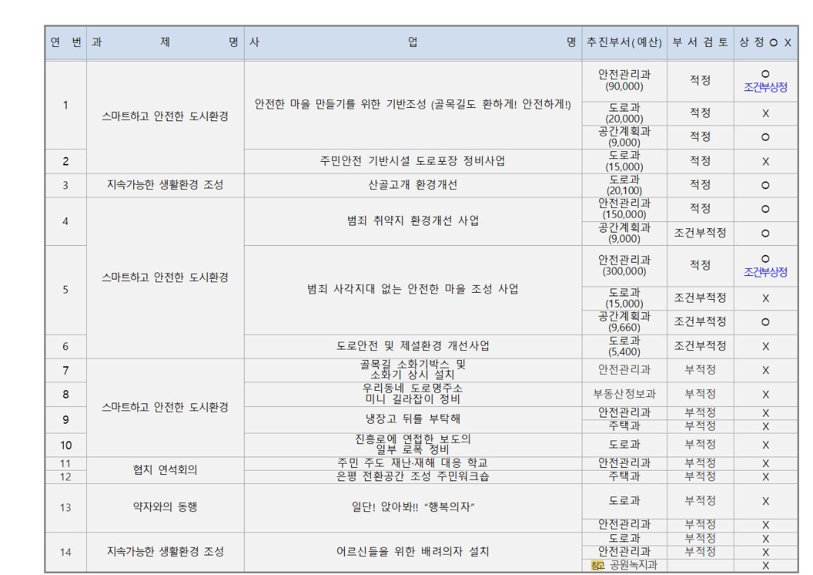 7.5차_도시건설_가로_1_회의결과_2025 0708002.jpg