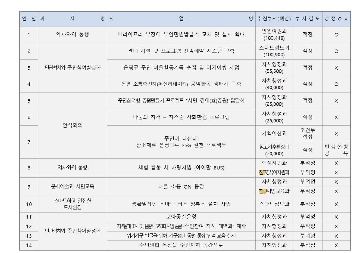 1.5차_자치행정_가로_1_회의결과_2025 0707002.jpg