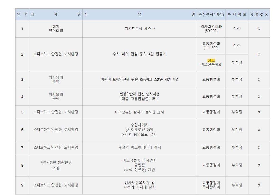 9.5차_경제교통_가로_1_회의결과_2025 0701002.jpg