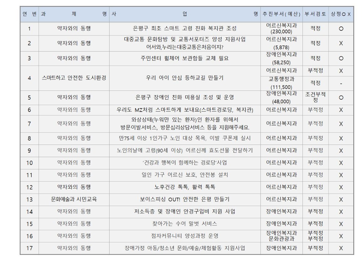 4.5차_어르신장애인_가로_1_회의결과_2025 06300002.jpg