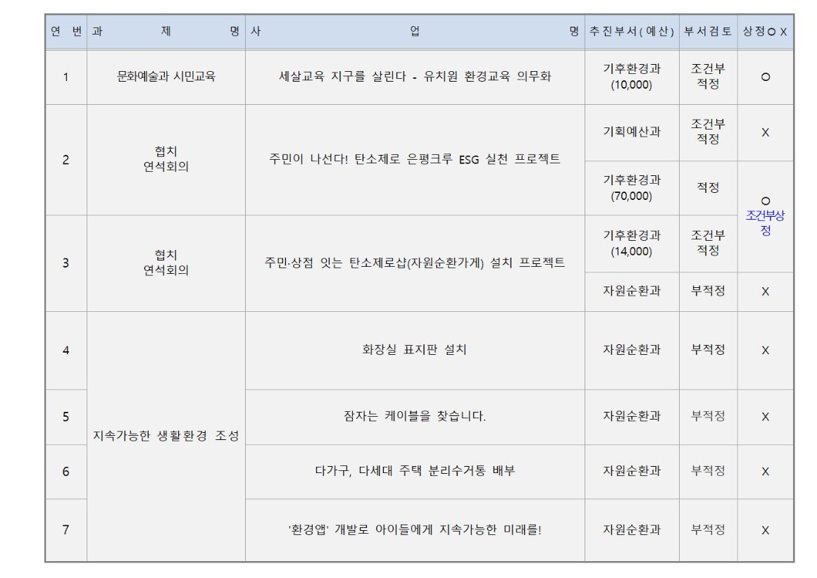6.5차_환경_가로_1_회의결과_2025 0702003.jpg
