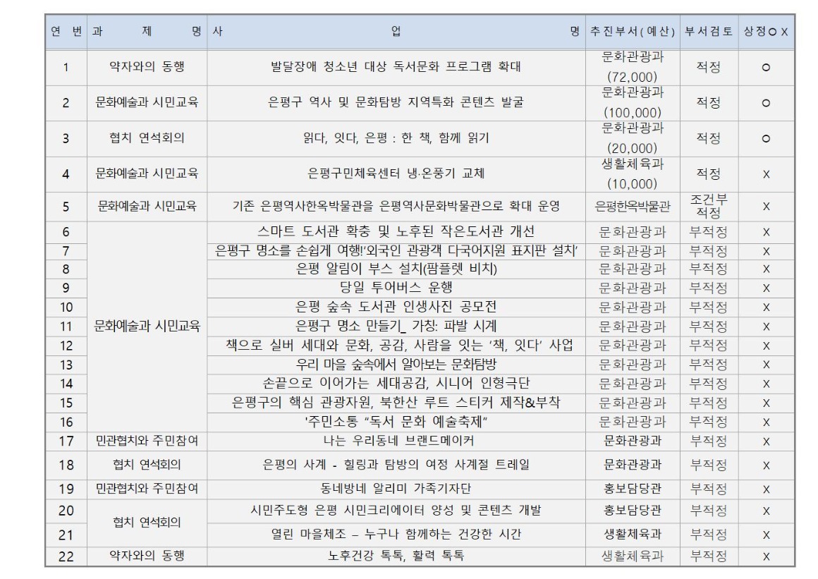 2.5차_문화체육_가로_1_회의결과_2025 0716___002.jpg